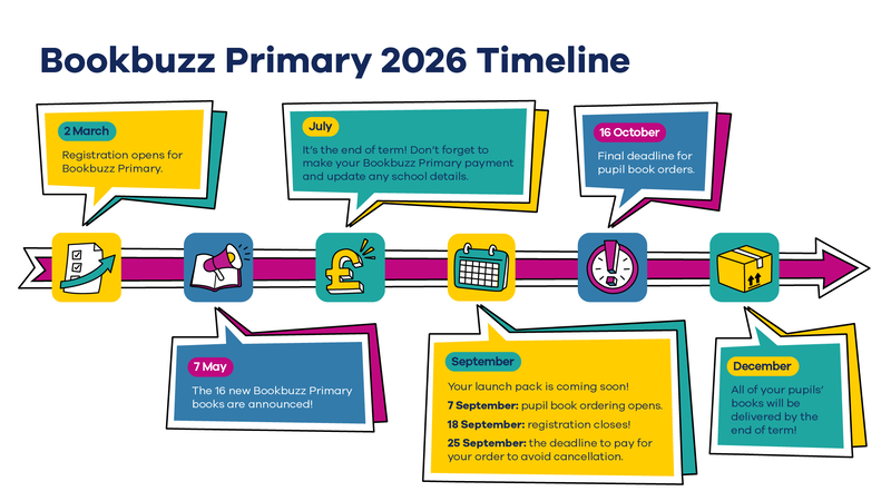 Bookbuzz Primary 2026 timeline
